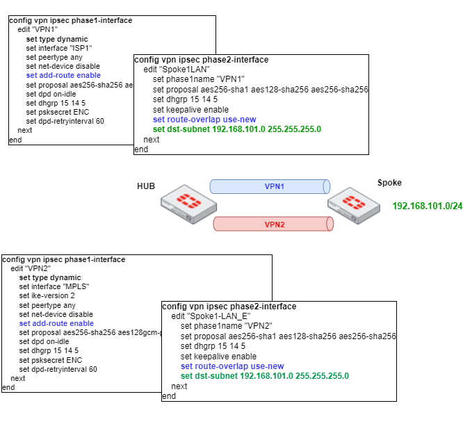 KBIPsecFlappingPacketLoss-17Nov2023.png