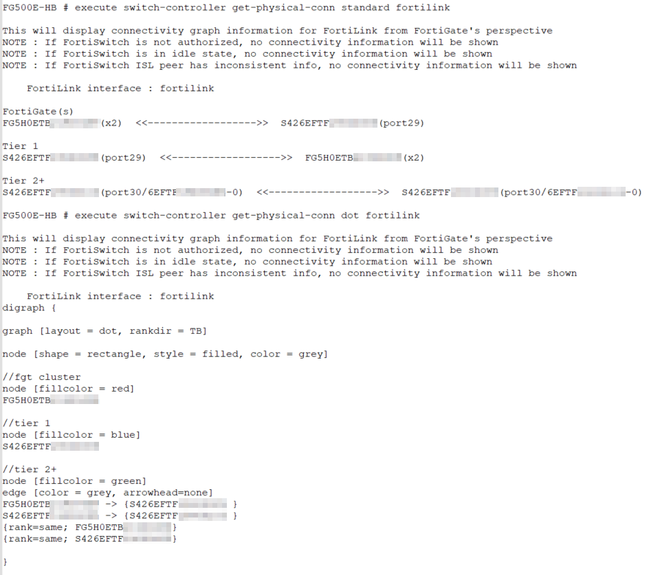 Topology not showing 1xx FSWs connected