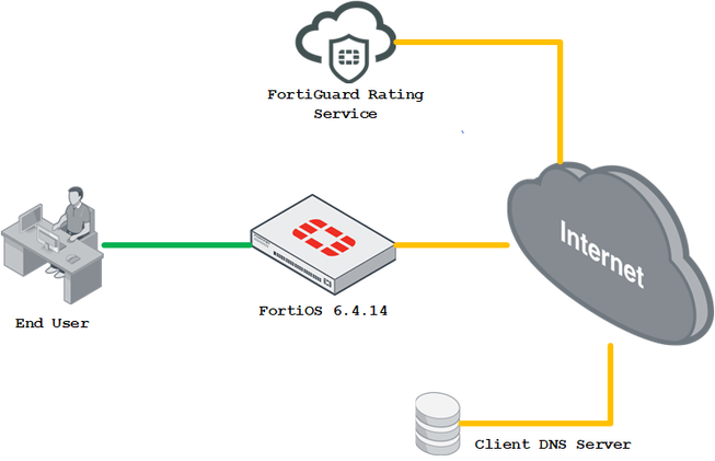 dns-filer.png dns-filer.png