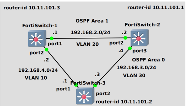 OSPFtopology.png