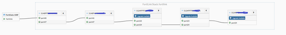 Fortilink Simple TIER 5 - Fortinet Community