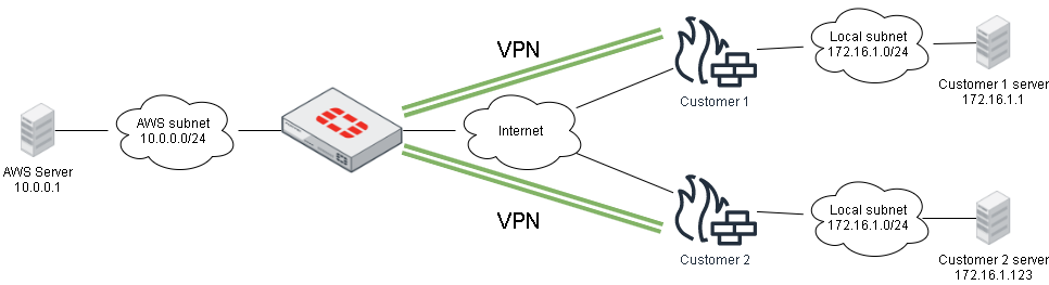 Unbenanntes Diagramm.png