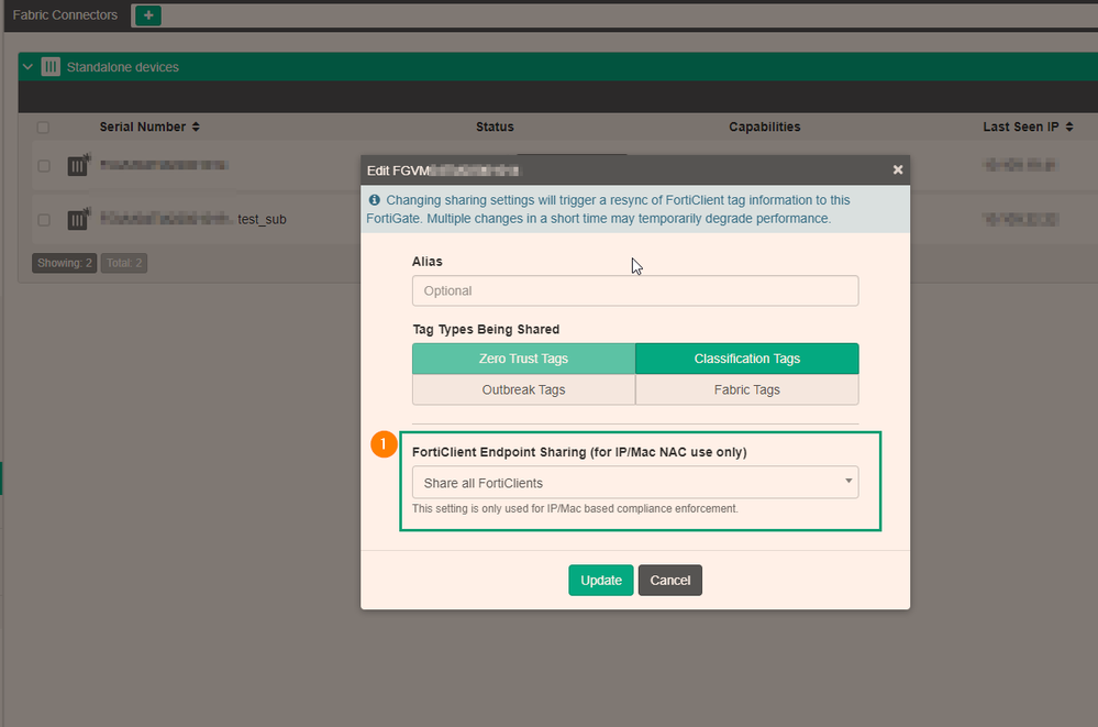 Fabric Device FortiGate FortiClient Endpoint Sharing