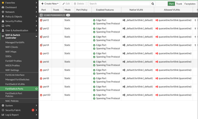 Switch Controller on FortiOS 7.0.12