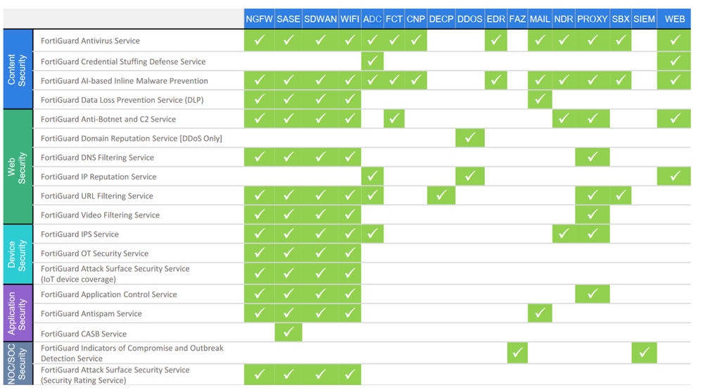 FortiCloud Security.PNG