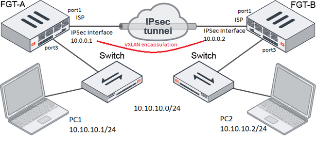 vxlan.png