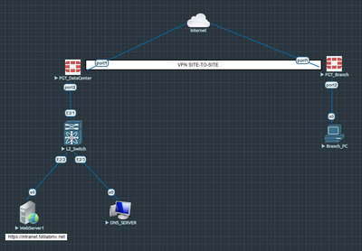 Simple Network Diagram.