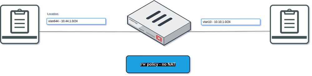 FMG_HA_Diagram3.png