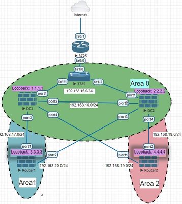 NetworkDiagram.jpg