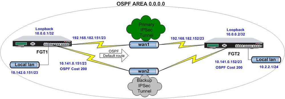 rmetzger_100140_ospf_redundancy_ipsec.JPG