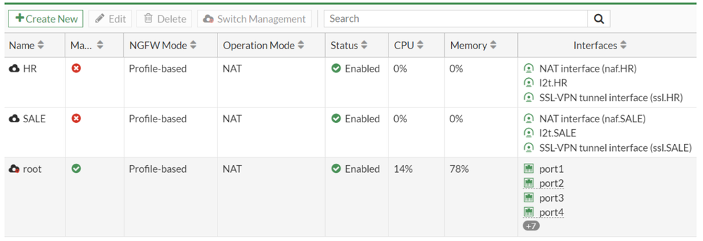 Created new vDOM called HR and SALE