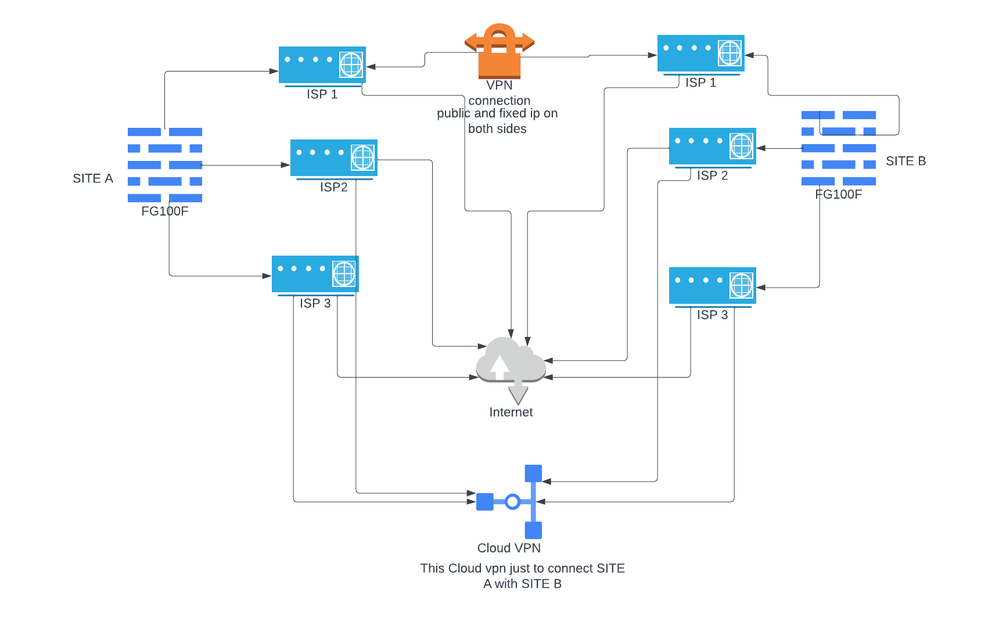 VPN 3 isp CGNAT.png