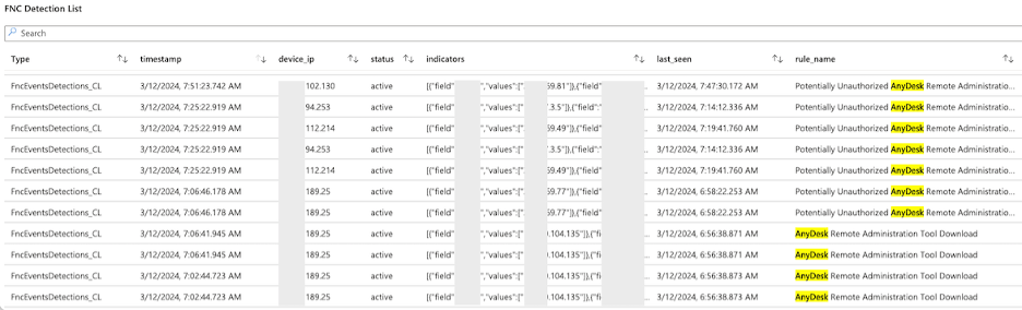 NDR_Sentinel_detections.png NDR_Sentinel_detections.png