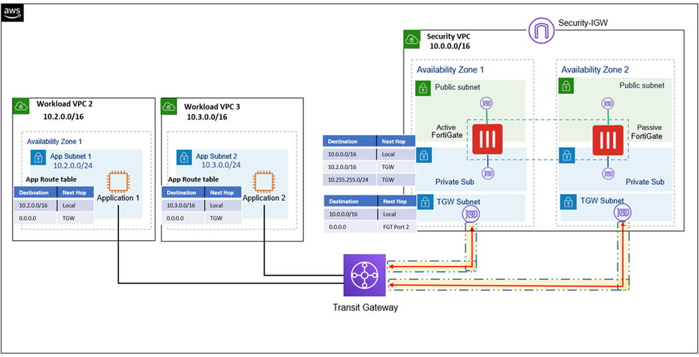 Fortinet-SD-WAN-1.png Fortinet-SD-WAN-1.png