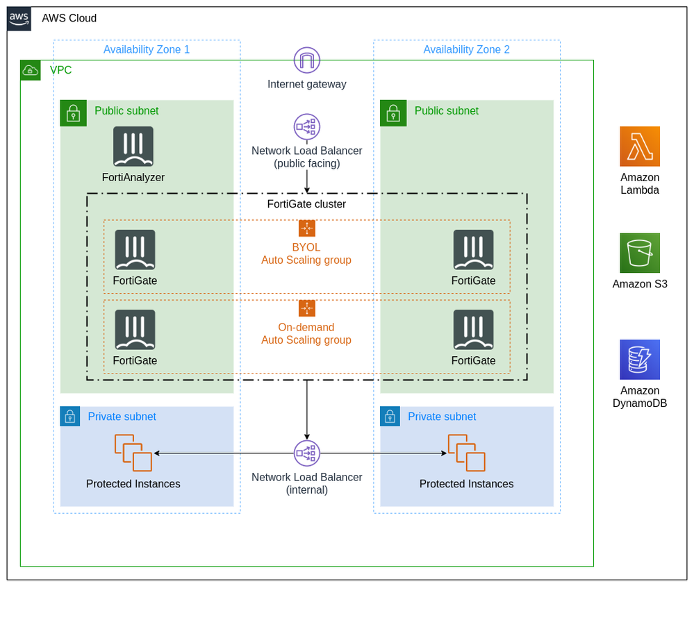 Autoscale_3.0_architectural_diagram_aws.png Autoscale_3.0_architectural_diagram_aws.png
