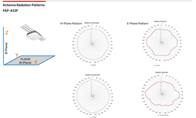 2024-04-02 08_10_02-fortiap-series.pdf.png