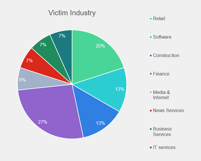 victim_industry_RansomHub.png