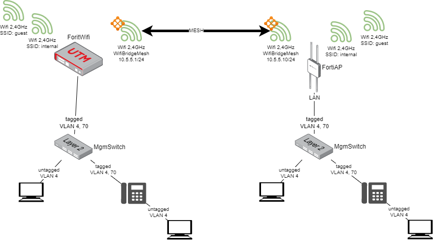 WifiBridgeExample.png