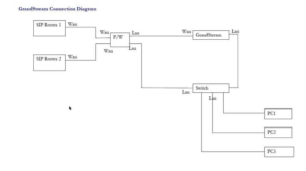 Connection diagram.png