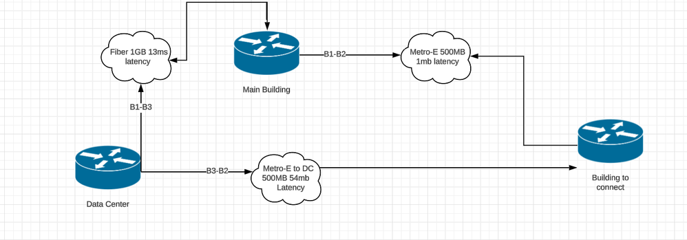 Network Di.png