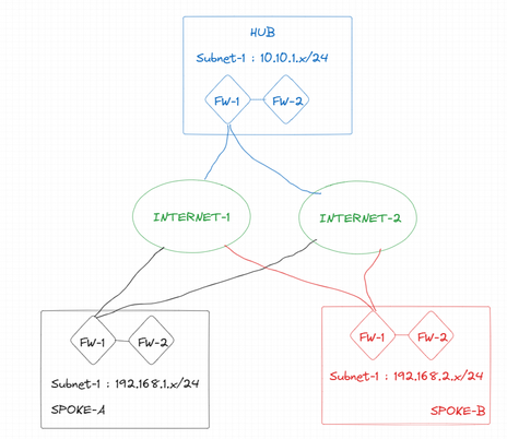 Simple Topology.png