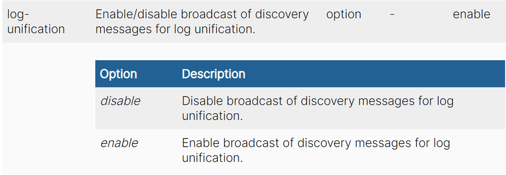 log-unification.png