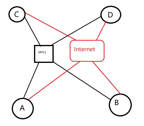 full-mesh SD-WAN.PNG