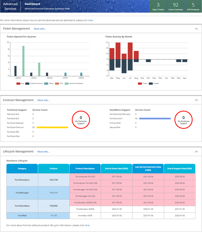 screencapture-support-dev-corp-fortinet-advancedservice-dashboard-aspx-2024-04-23-12_59_27.png