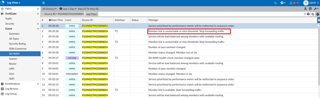 3 Performance SLA via FAZ.png