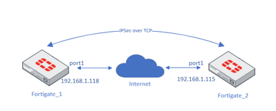 ipsec_tcp_diagram.PNG