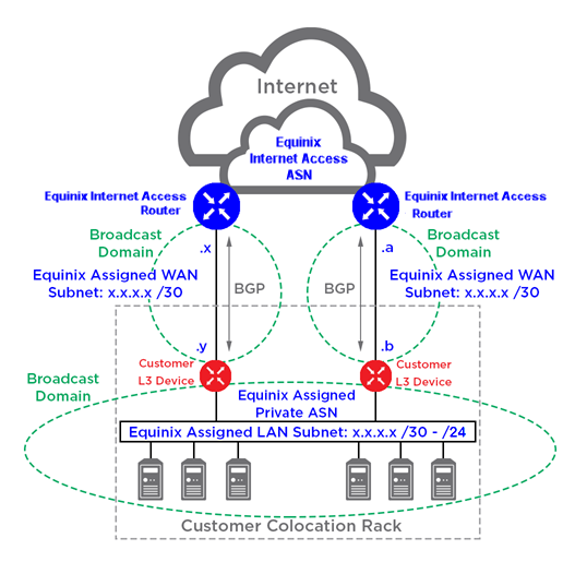 dual-bgp-assigned-ip15b.png