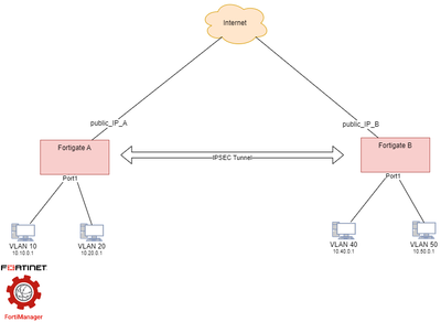 Diagramme sans nom.drawio1.png