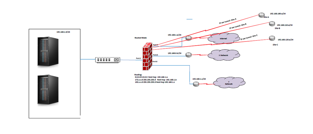 Ipsec-tunnel.png