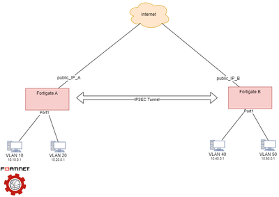 Diagramme sans nom.drawio2.png