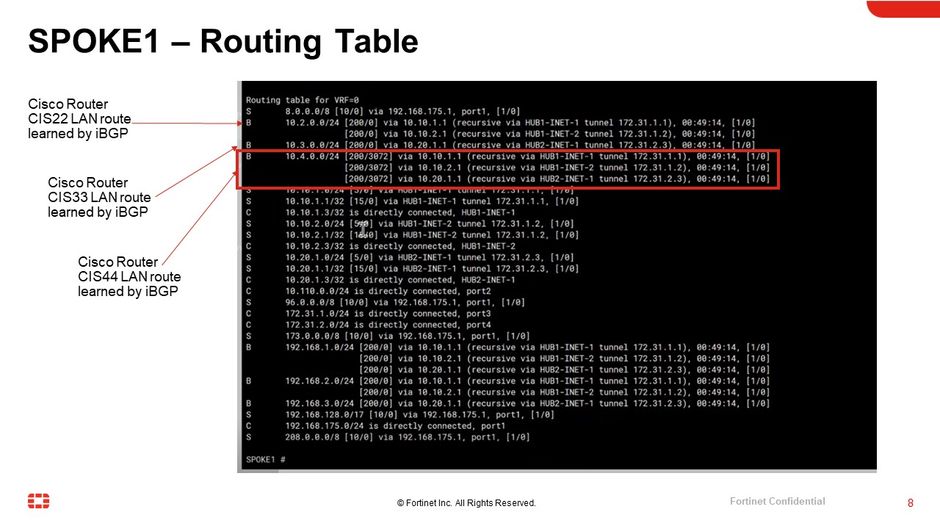 SPOKE1-RoutingTable.jpg SPOKE1-RoutingTable.jpg