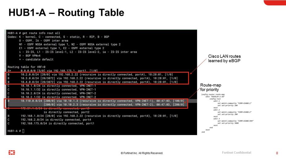 HUB1-A-RoutingTable.jpg HUB1-A-RoutingTable.jpg