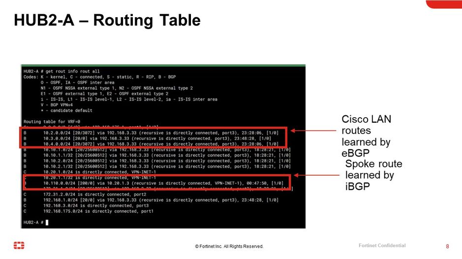 HUB2-A-RoutingTable.jpg HUB2-A-RoutingTable.jpg