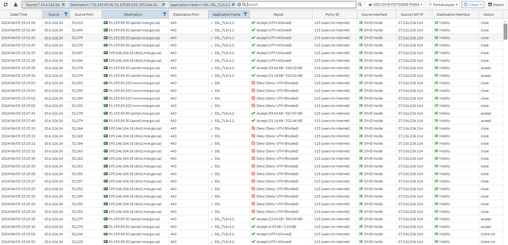 Forward Traffic Logs