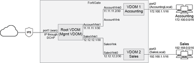 4b71aa7a1dc7259b927ed41ff8afe22f_Topology_Inter VDOM Routing Ex_Internet access_Updated-01.png