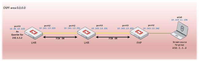mcast-ssm-static.png mcast-ssm-static.png