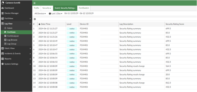 4. Security Rating log in FortiAnalyzer.png