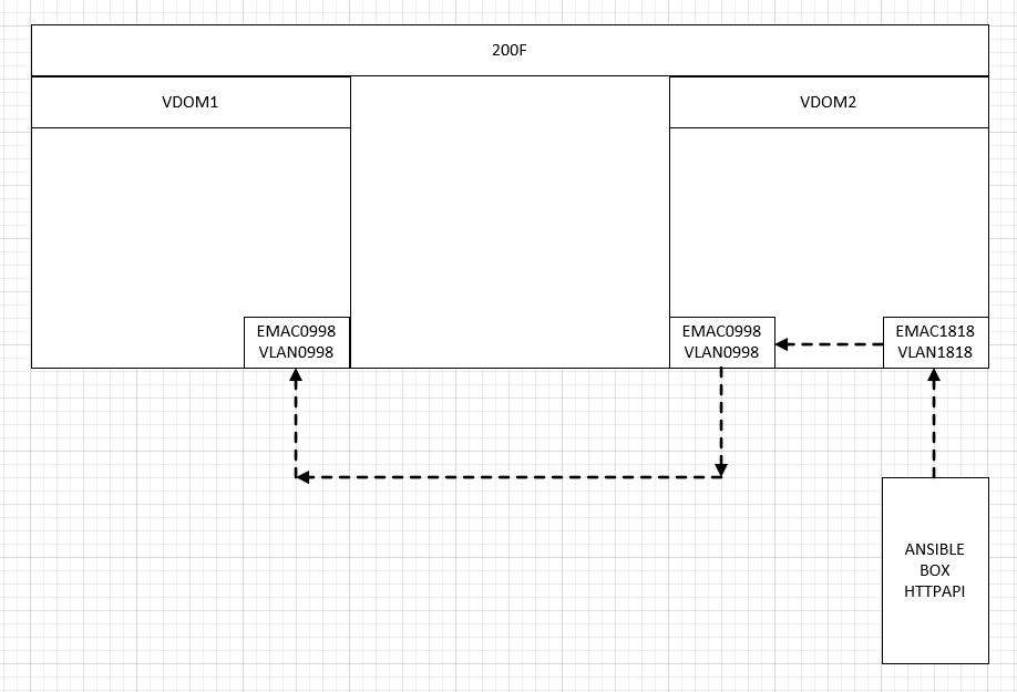 Ansible API.PNG