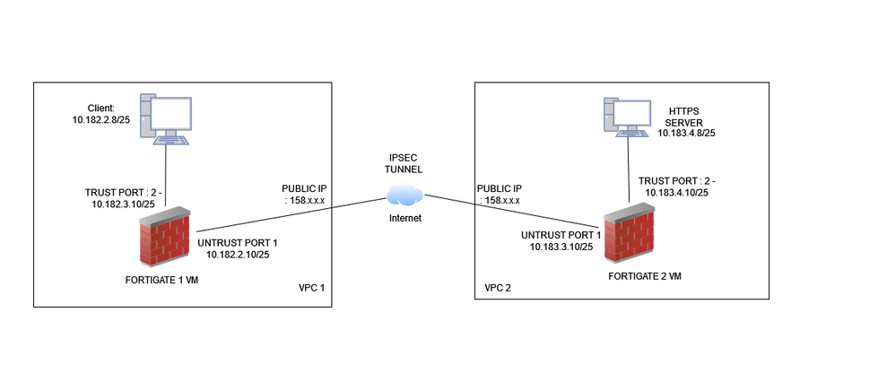 Network Diag HTTPS FLOW.png