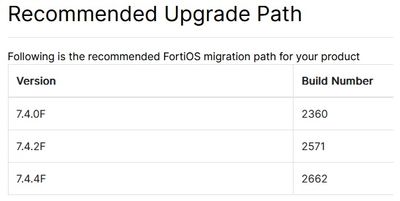 fortigate update path.jpg