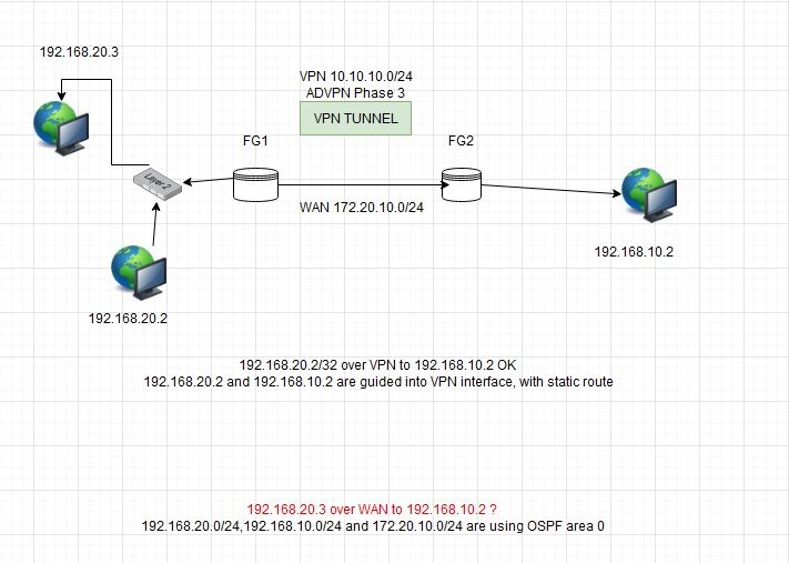 FG_Routing_Test.jpg