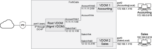 4b71aa7a1dc7259b927ed41ff8afe22f_Topology_Inter VDOM Routing Ex_Internet access_Updated-01 (1).png