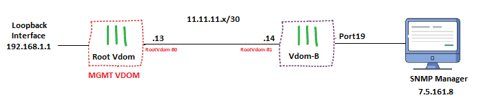 snmp kb TOPOLOGY.png