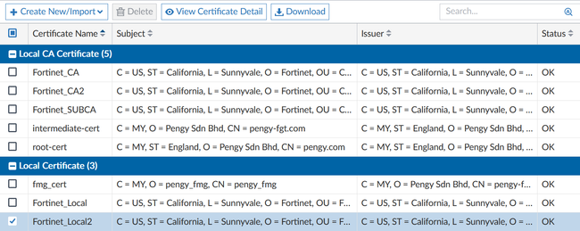 Local certificate, intermediate and root CA certificates have been imported in FortiManager.