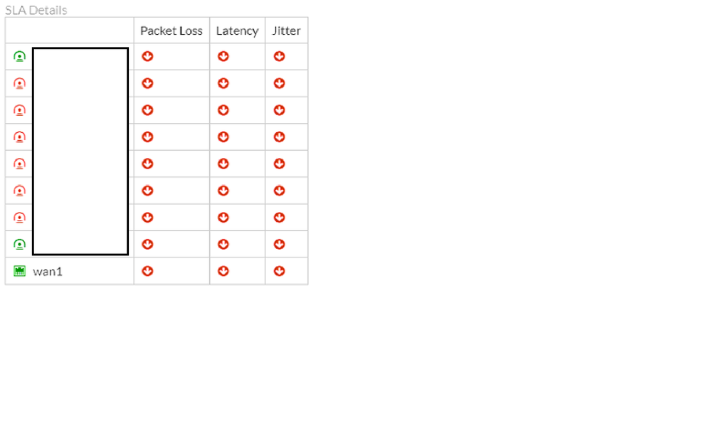 SLA Details.png