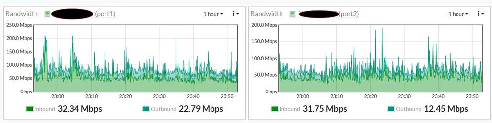 fortigate-and-fortianalyzer-bandwidth-report-v0-30y53gnbf9vc1.jpg